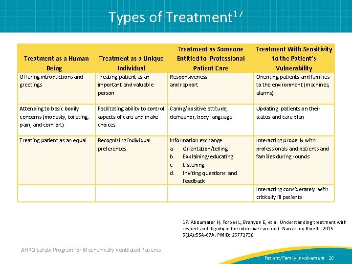 Types of Treatment 17 Treatment as a Human Being Treatment as a Unique Individual