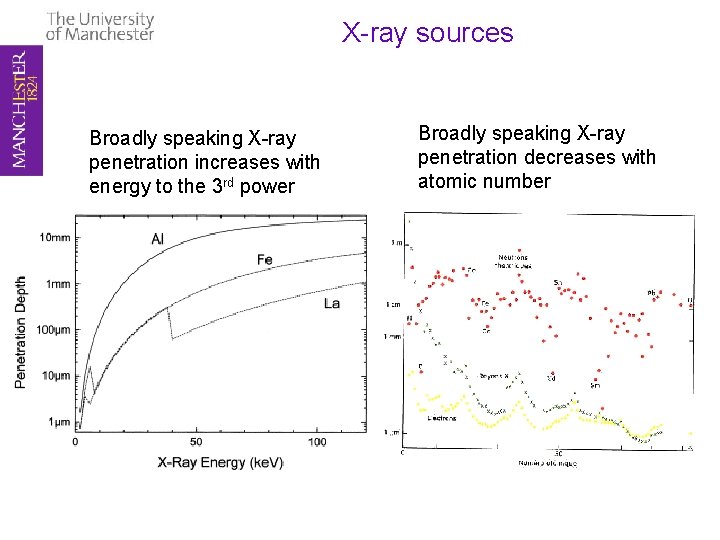 X-ray sources Broadly speaking X-ray penetration increases with energy to the 3 rd power