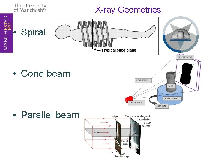 X-ray Geometries • Spiral • Cone beam • Parallel beam 
