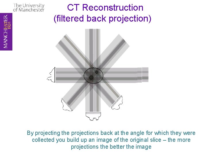 CT Reconstruction (filtered back projection) By projecting the projections back at the angle for