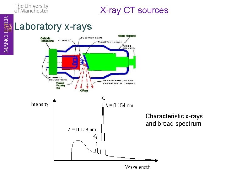 X-ray CT sources Laboratory x-rays Characteristic x-rays and broad spectrum 