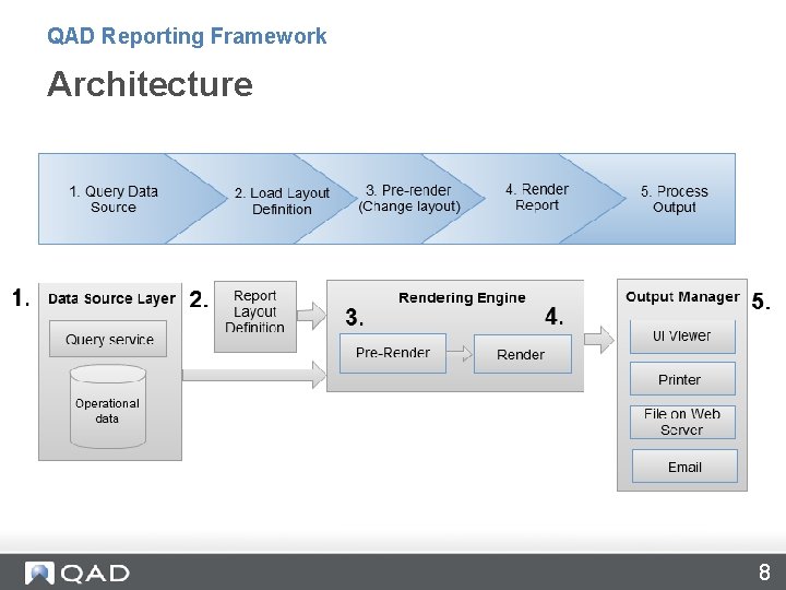 QAD Reporting Framework Architecture 8 QAD Reporting Framework Architecture 8