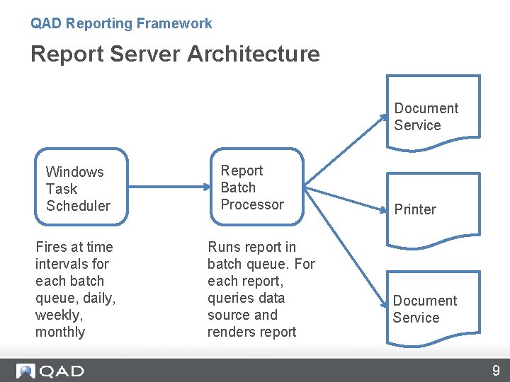 QAD Reporting Framework Report Server Architecture Document Service Windows Task Scheduler Fires at time QAD Reporting Framework Report Server Architecture Document Service Windows Task Scheduler Fires at time
