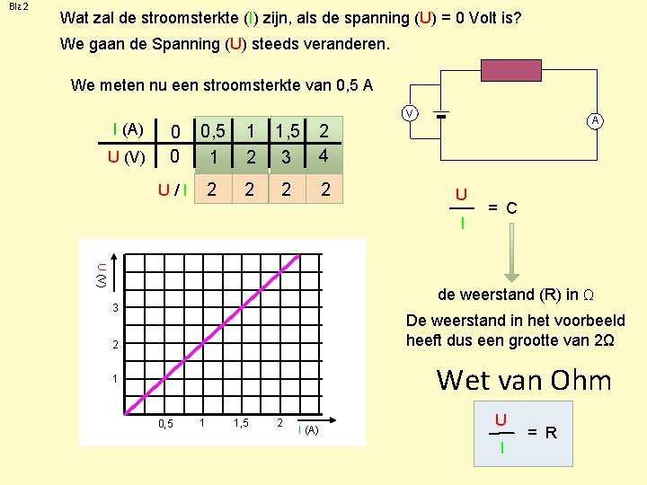 Blz 2 Wat zal de stroomsterkte (I) zijn, als de spanning (U) = 0