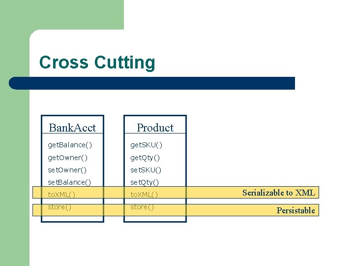 Cross Cutting Bank. Acct Product get. Balance() get. SKU() get. Owner() get. Qty() set.