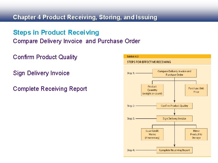 Chapter 4 Product Receiving, Storing, and Issuing Steps in Product Receiving Compare Delivery Invoice