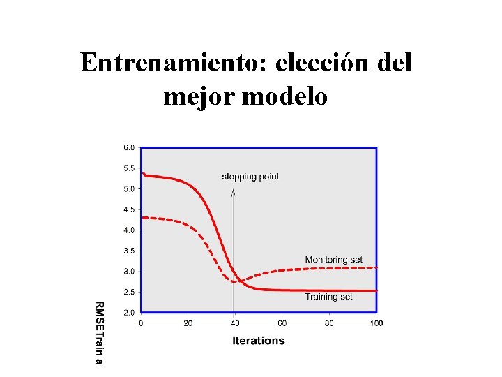 Entrenamiento: elección del mejor modelo 