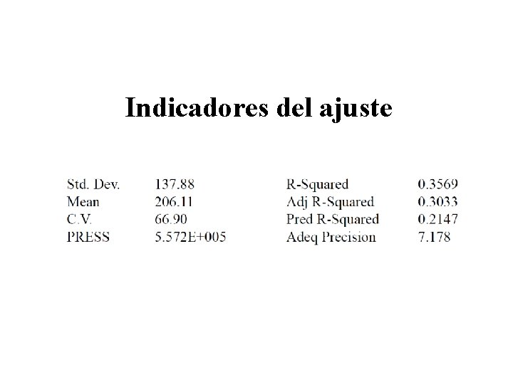 Indicadores del ajuste 