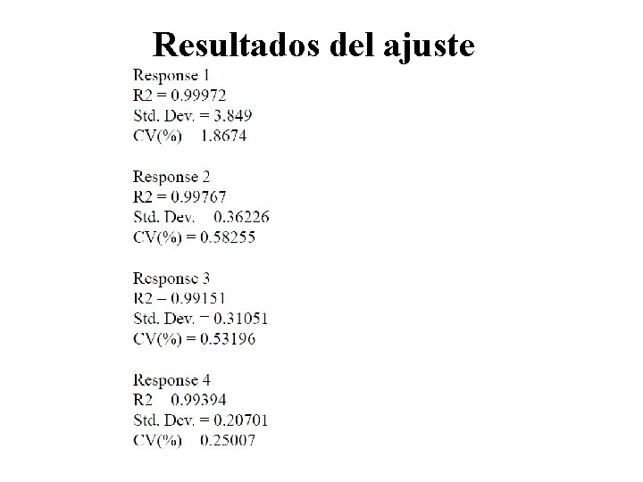 Resultados del ajuste 