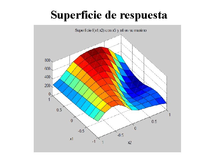 Superficie de respuesta 