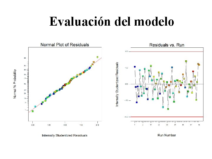 Evaluación del modelo 