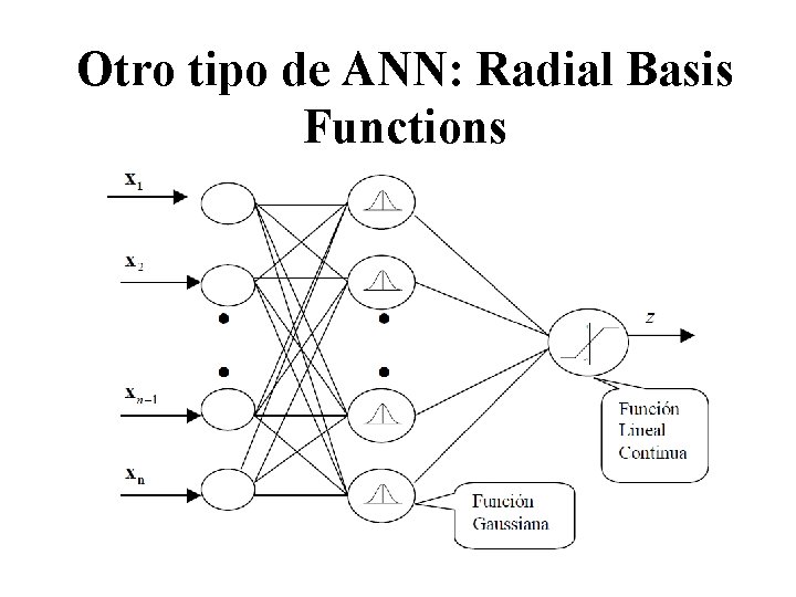 Otro tipo de ANN: Radial Basis Functions 