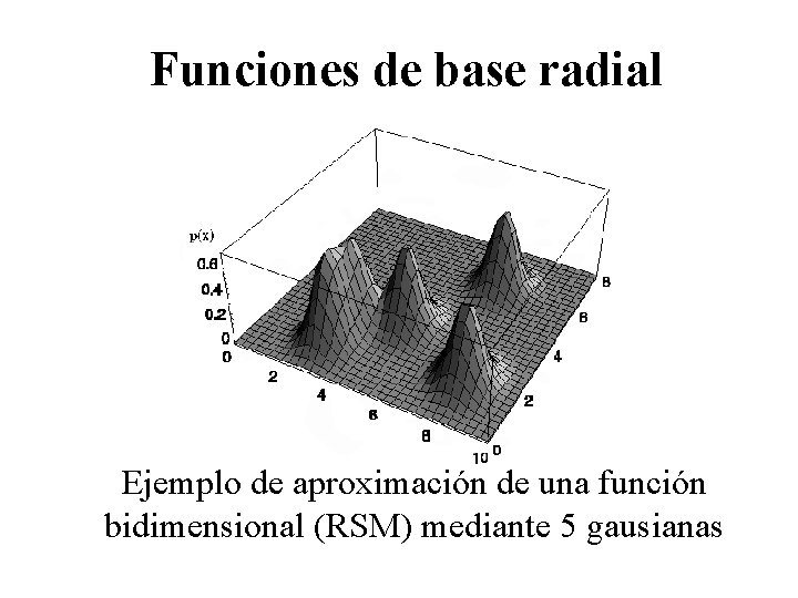 Funciones de base radial Ejemplo de aproximación de una función bidimensional (RSM) mediante 5