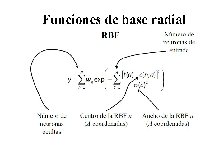 Funciones de base radial 