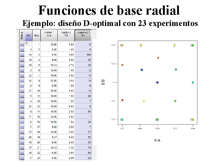 Funciones de base radial Ejemplo: diseño D-optimal con 23 experimentos 