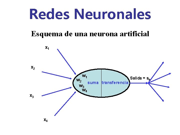 Redes Neuronales Esquema de una neurona artificial x 1 x 2 w 1 Salida