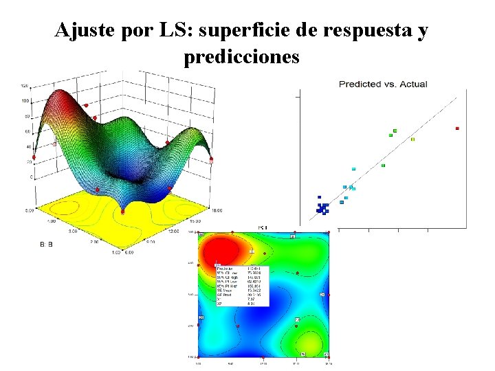 Ajuste por LS: superficie de respuesta y predicciones 