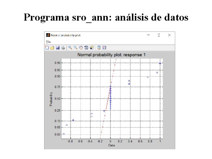 Programa sro_ann: análisis de datos 
