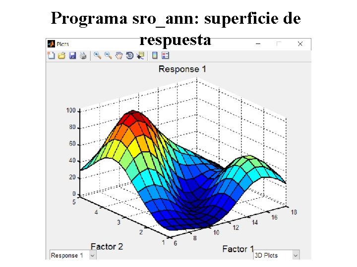 Programa sro_ann: superficie de respuesta 