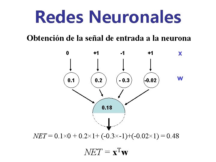 Redes Neuronales Obtención de la señal de entrada a la neurona 0 0. 1