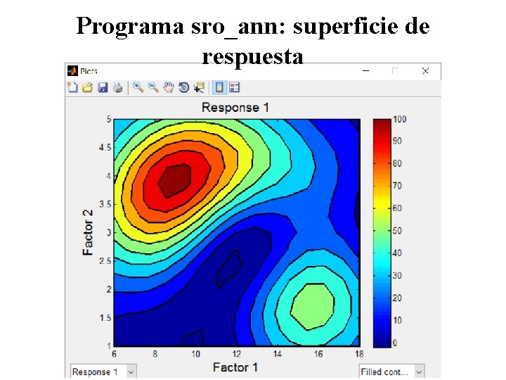 Programa sro_ann: superficie de respuesta 