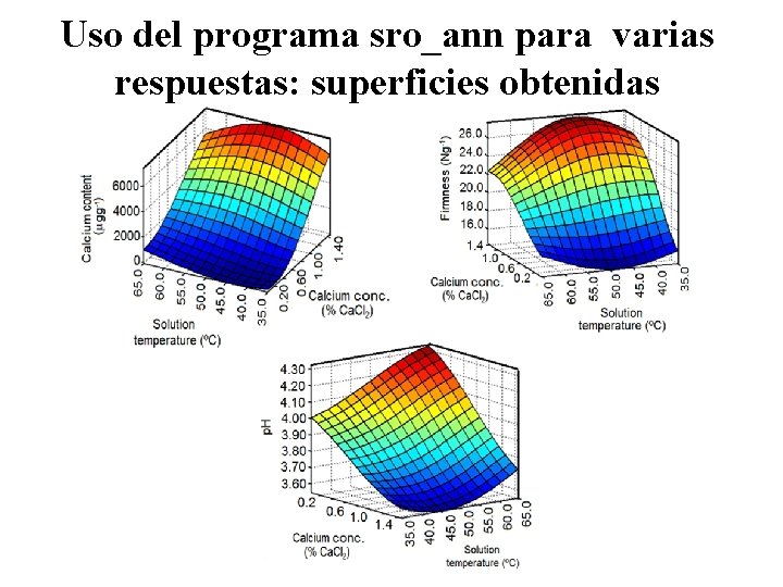 Uso del programa sro_ann para varias respuestas: superficies obtenidas 