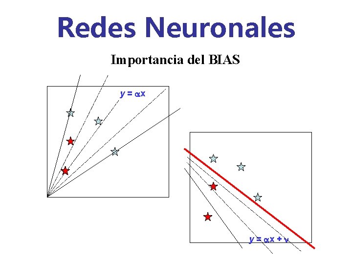 Redes Neuronales Importancia del BIAS y = ax + n 