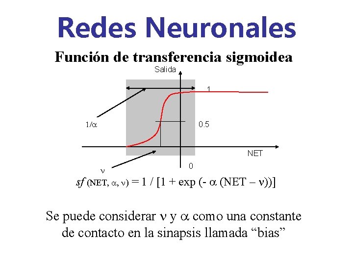 Redes Neuronales Función de transferencia sigmoidea Salida 1 1/a 0. 5 NET n 0