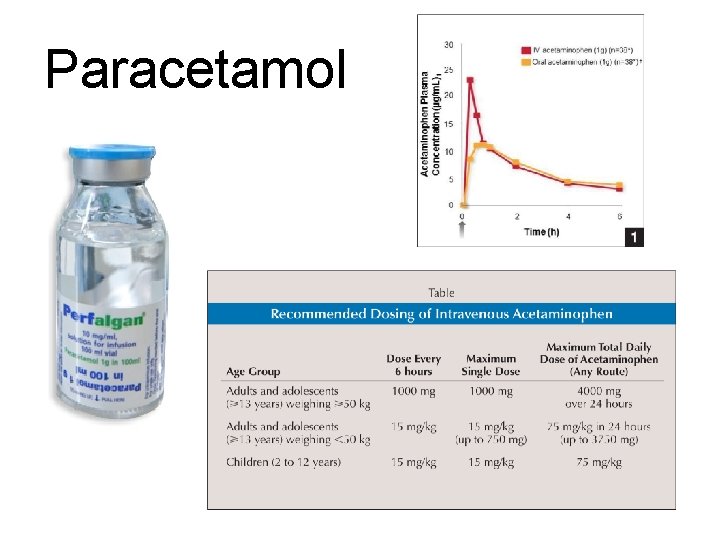 Paracetamol 