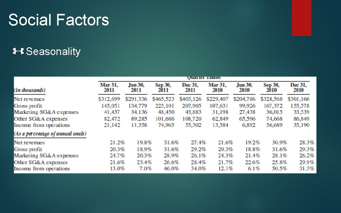 Social Factors Seasonality 