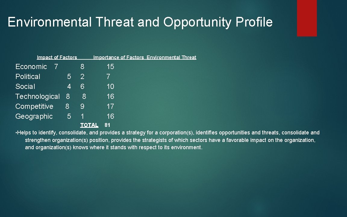 Environmental Threat and Opportunity Profile Impact of Factors Economic 7 Political 5 Social 4