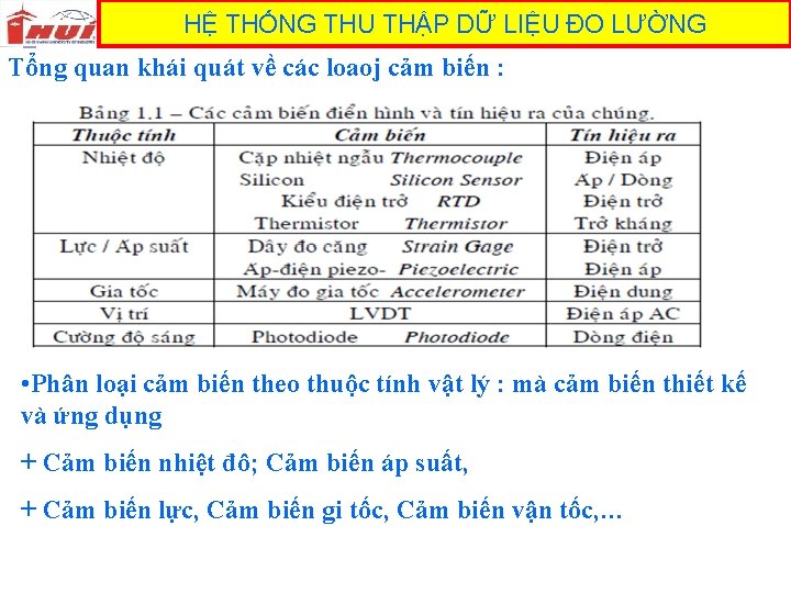 HỆ THỐNG THU THẬP DỮ LIỆU ĐO LƯỜNG Tổng quan khái quát về các