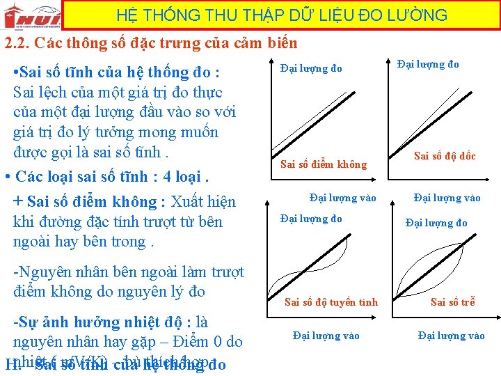 HỆ THỐNG THU THẬP DỮ LIỆU ĐO LƯỜNG 2. 2. Các thông số đặc