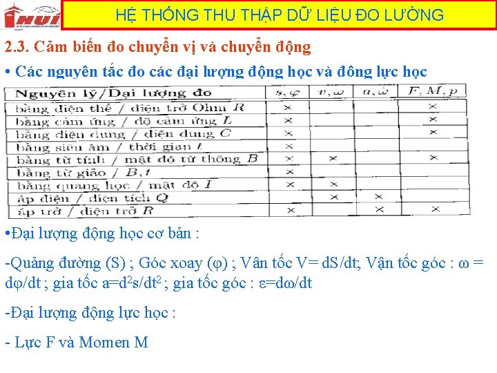 HỆ THỐNG THU THẬP DỮ LIỆU ĐO LƯỜNG 2. 3. Cảm biến đo chuyển