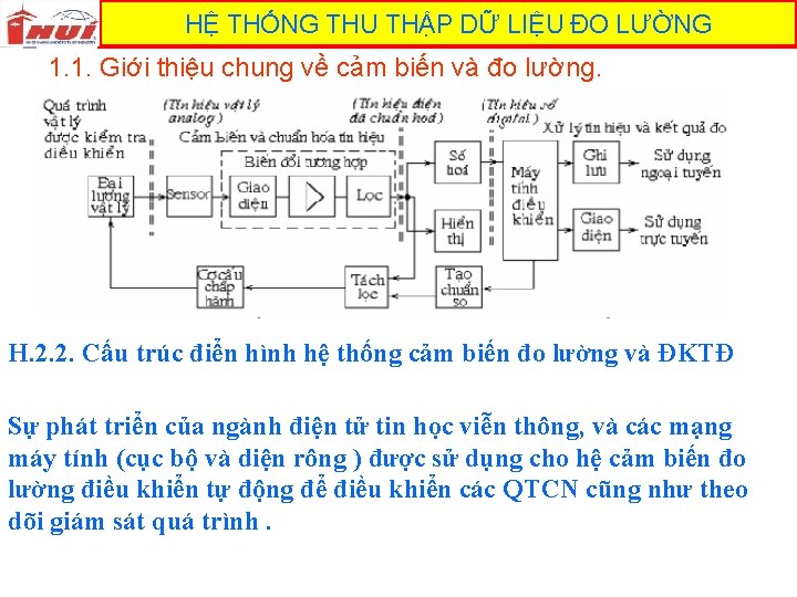 HỆ THỐNG THU THẬP DỮ LIỆU ĐO LƯỜNG 1. 1. Giới thiệu chung về