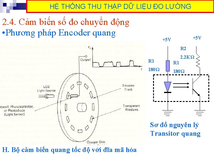 HỆ THỐNG THU THẬP DỮ LIỆU ĐO LƯỜNG 2. 4. Cảm biến số đo