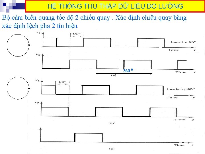 HỆ THỐNG THU THẬP DỮ LIỆU ĐO LƯỜNG Bộ cảm biến quang tốc độ