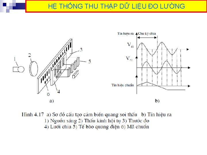 HỆ THỐNG THU THẬP DỮ LIỆU ĐO LƯỜNG 