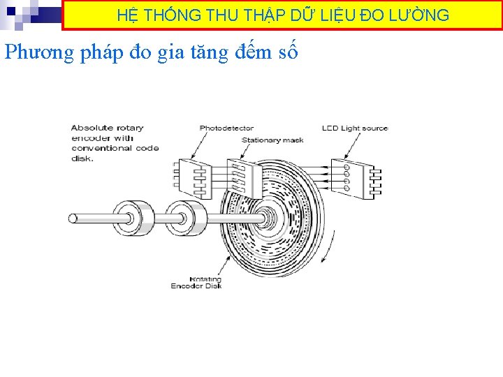 HỆ THỐNG THU THẬP DỮ LIỆU ĐO LƯỜNG Phương pháp đo gia tăng đếm