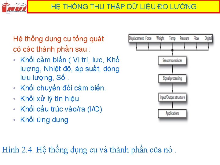 HỆ THỐNG THU THẬP DỮ LIỆU ĐO LƯỜNG Hệ thống dụng cụ tổng quát