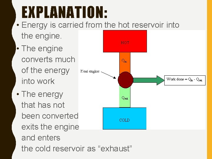 EXPLANATION: • Energy is carried from the hot reservoir into the engine. • The