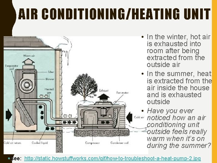 AIR CONDITIONING/HEATING UNIT • In the winter, hot air is exhausted into room after