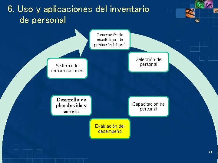 6. Uso y aplicaciones del inventario de personal Generación de estadísticas de población laboral