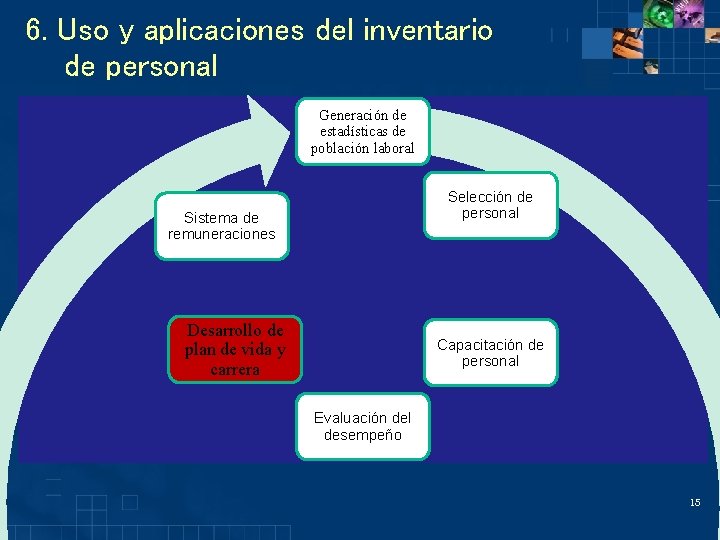 6. Uso y aplicaciones del inventario de personal Generación de estadísticas de población laboral