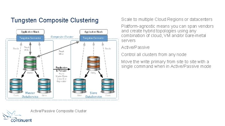Tungsten Composite Clustering Scale to multiple Cloud Regions or datacenters Platform-agnostic means you can
