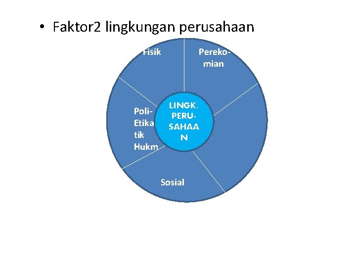  • Faktor 2 lingkungan perusahaan Fisik Poli. Etika tik Hukm Perekomian LINGK. PERUSAHAA