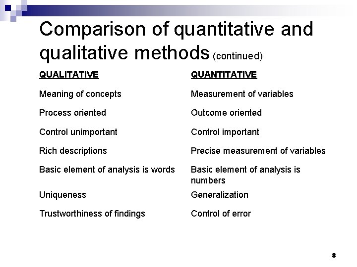 Comparison of quantitative and qualitative methods (continued) QUALITATIVE QUANTITATIVE Meaning of concepts Measurement of