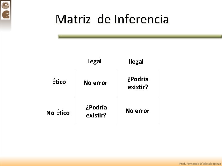 Matriz de Inferencia Legal Ilegal Ético No error ¿Podría existir? No Ético ¿Podría existir?