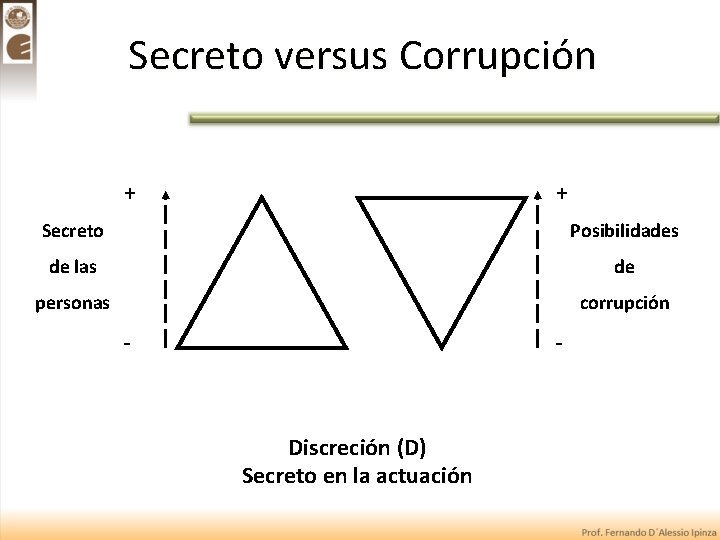 Secreto versus Corrupción + + Secreto Posibilidades de las de personas corrupción - -