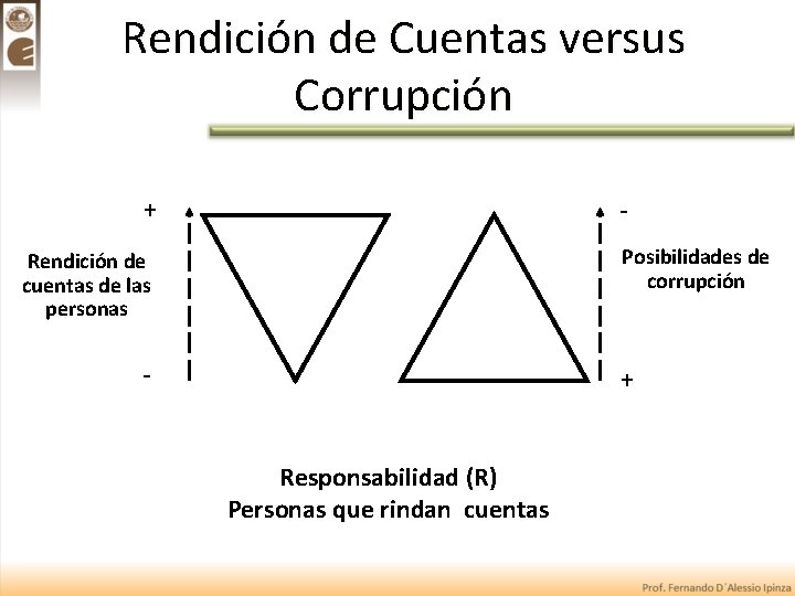 Rendición de Cuentas versus Corrupción + Posibilidades de corrupción Rendición de cuentas de las